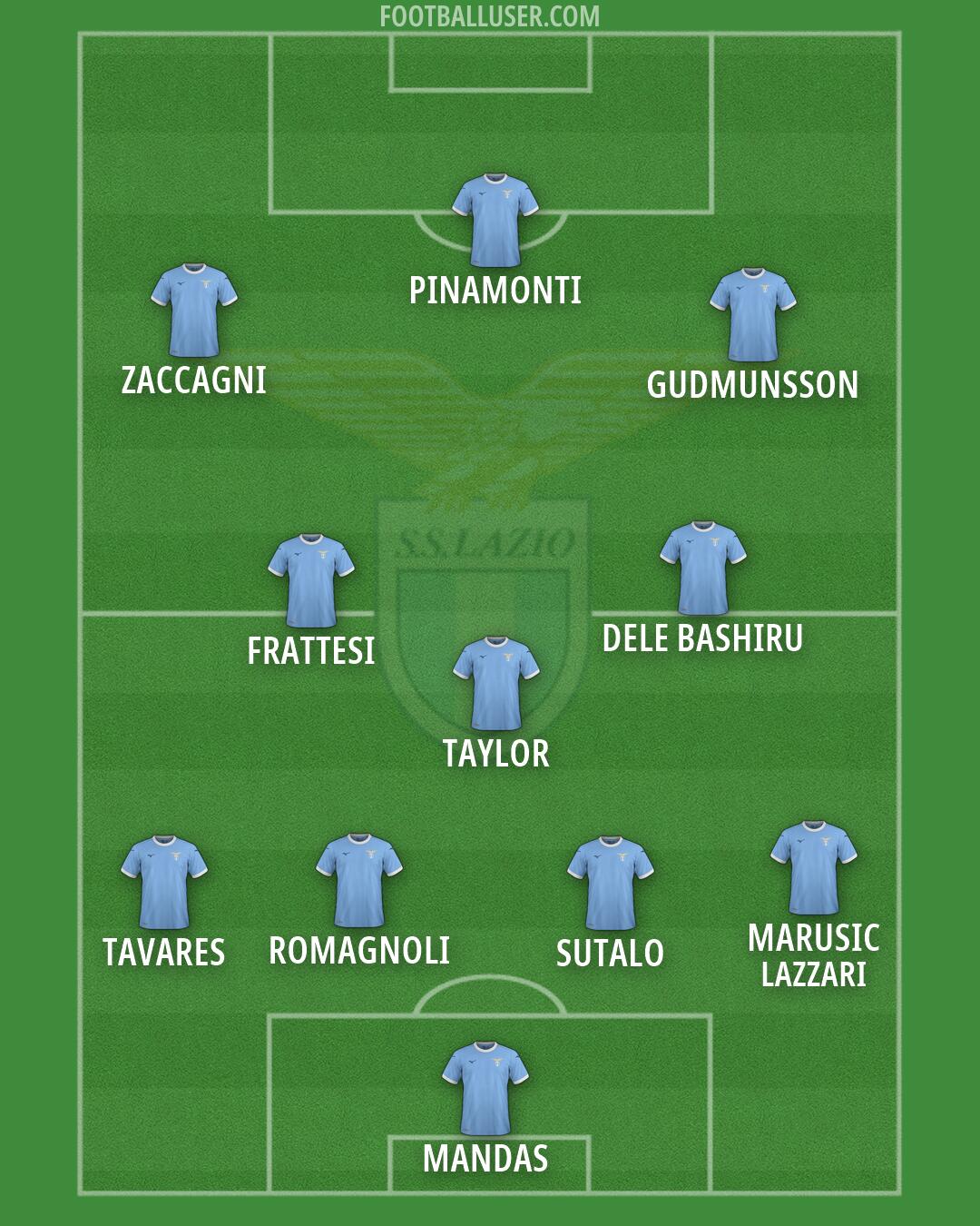 Lazio Formation 2026
