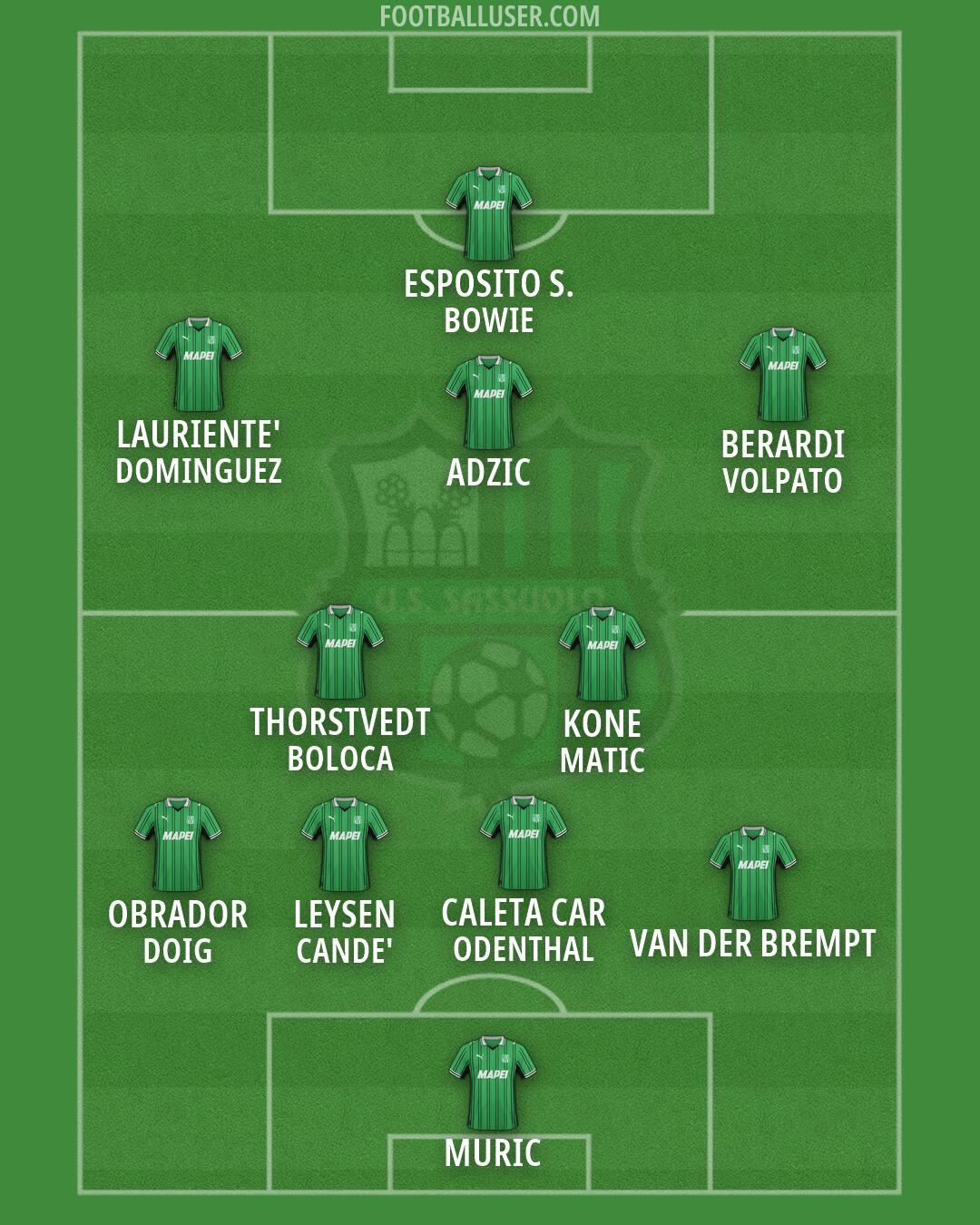 Sassuolo Formation 2026