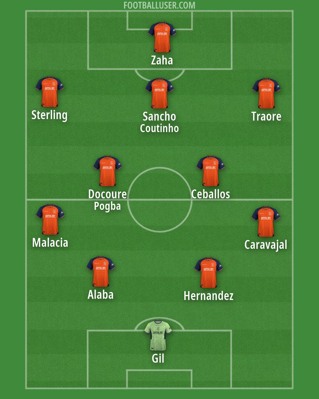 Luton Formation 2026
