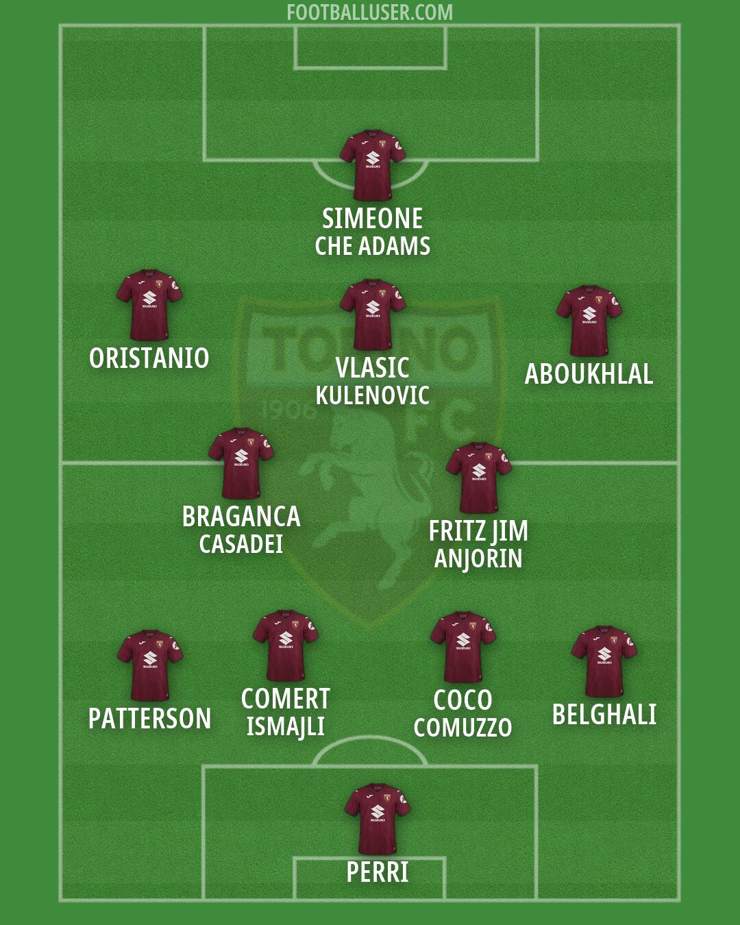 Torino Formation 2026
