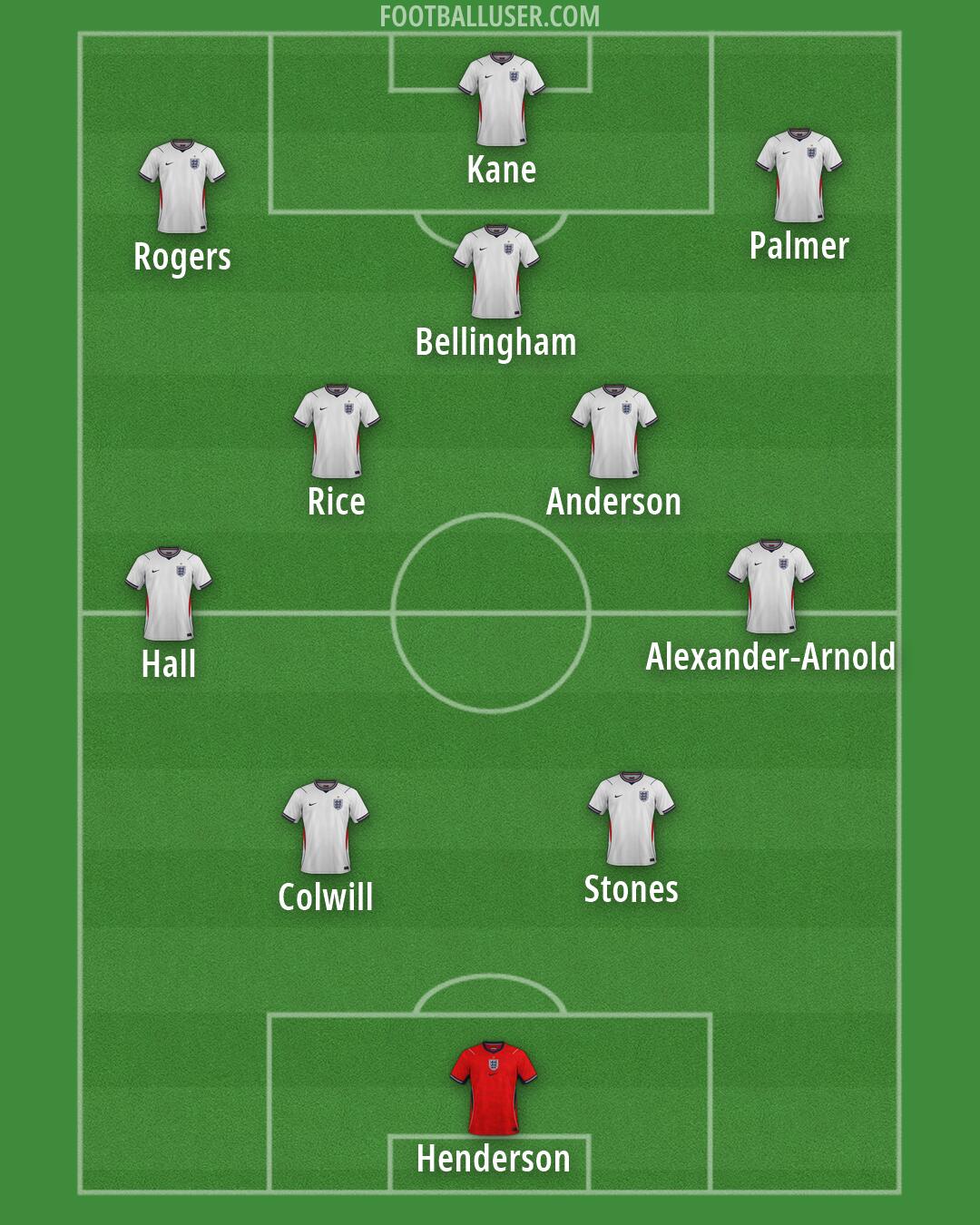 England Formation 2026