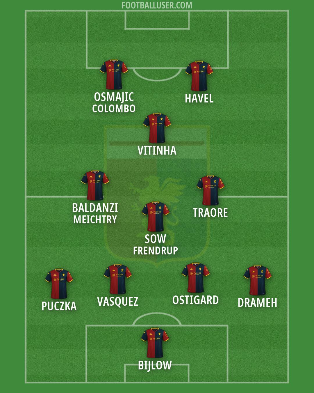 Genoa Formation 2026