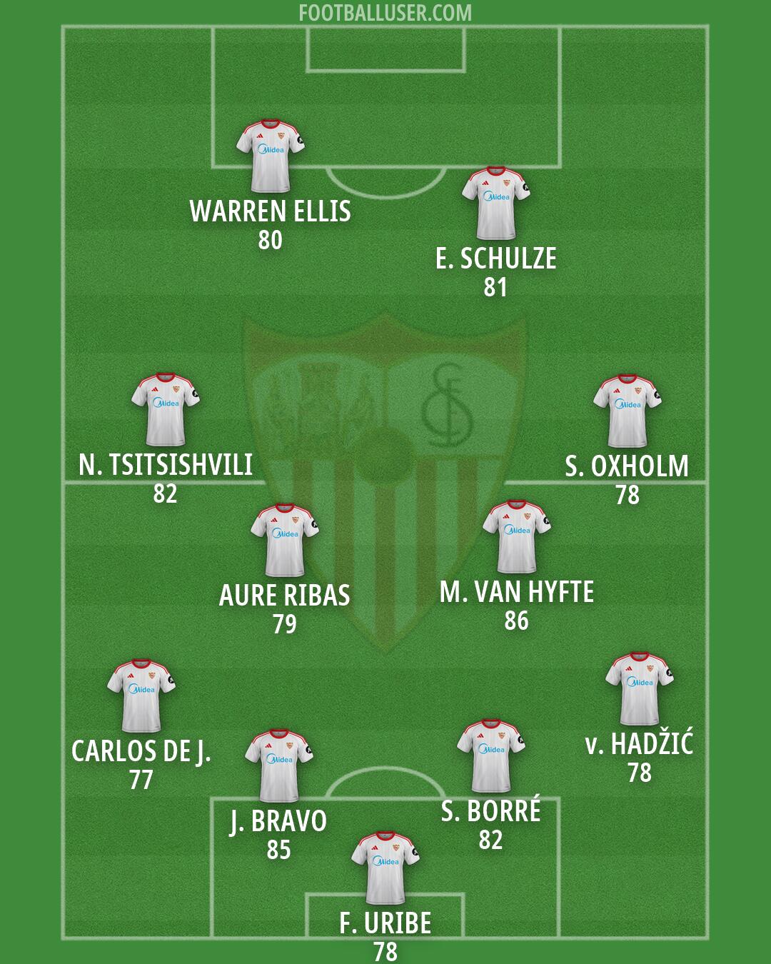 Sevilla Formation 2026