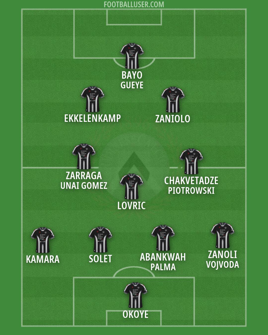 Udinese Formation 2026
