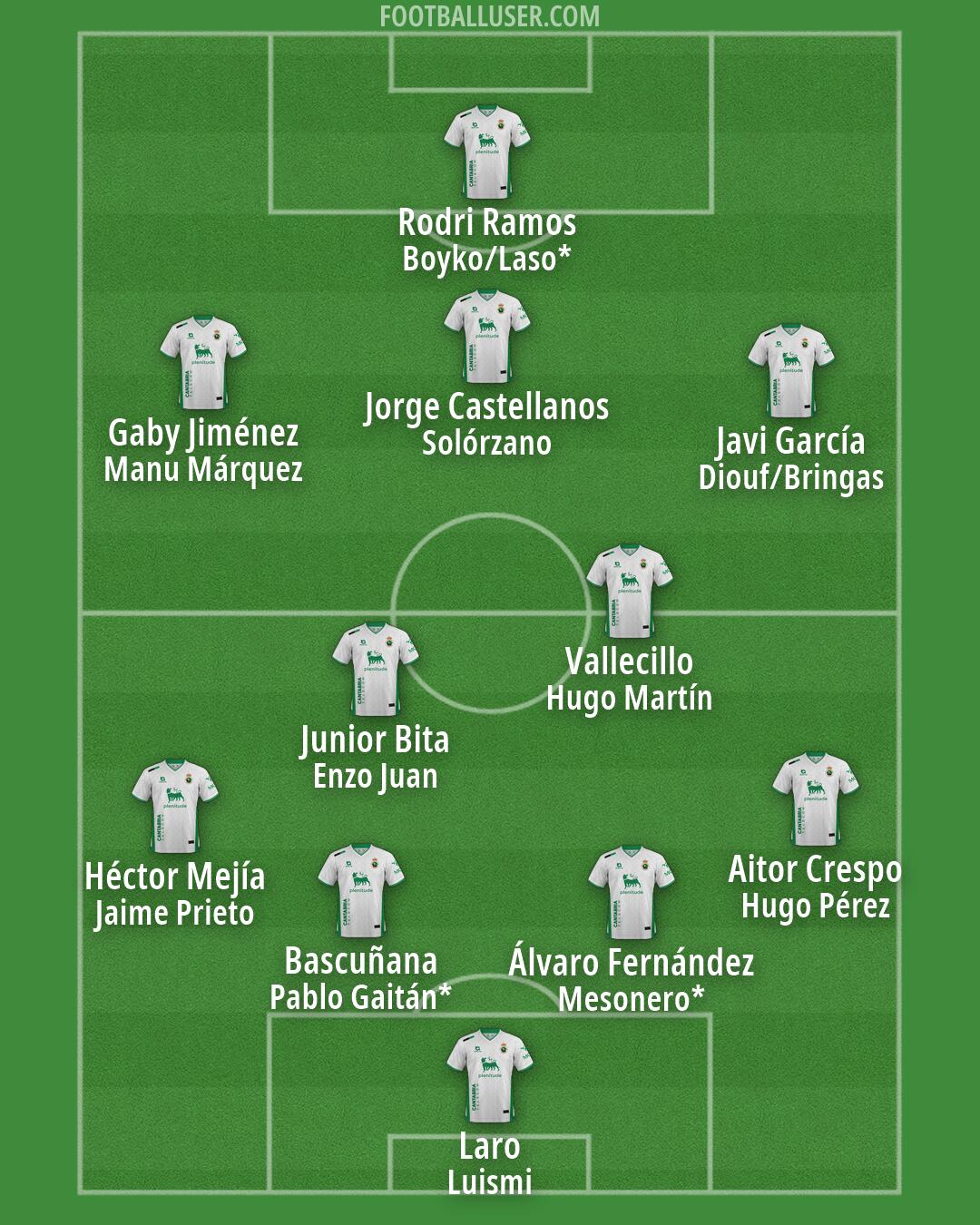 Racing Formation 2026