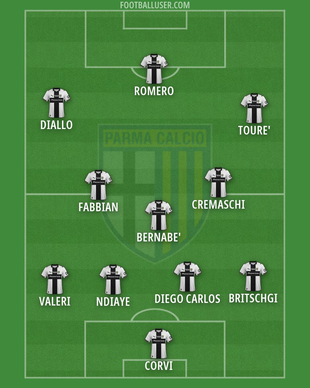Parma Formation 2026