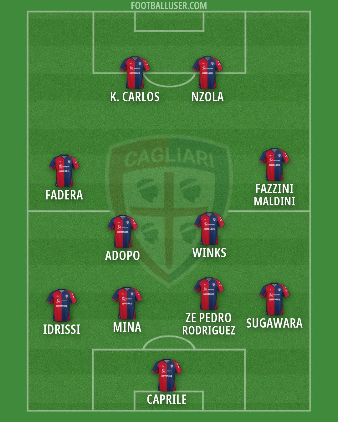 Cagliari Formation 2026