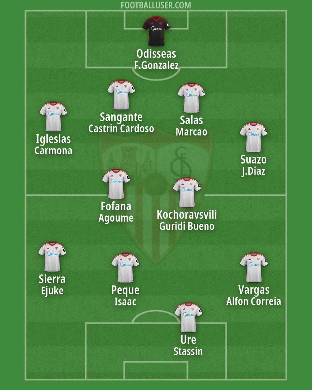 Sevilla Formation 2026