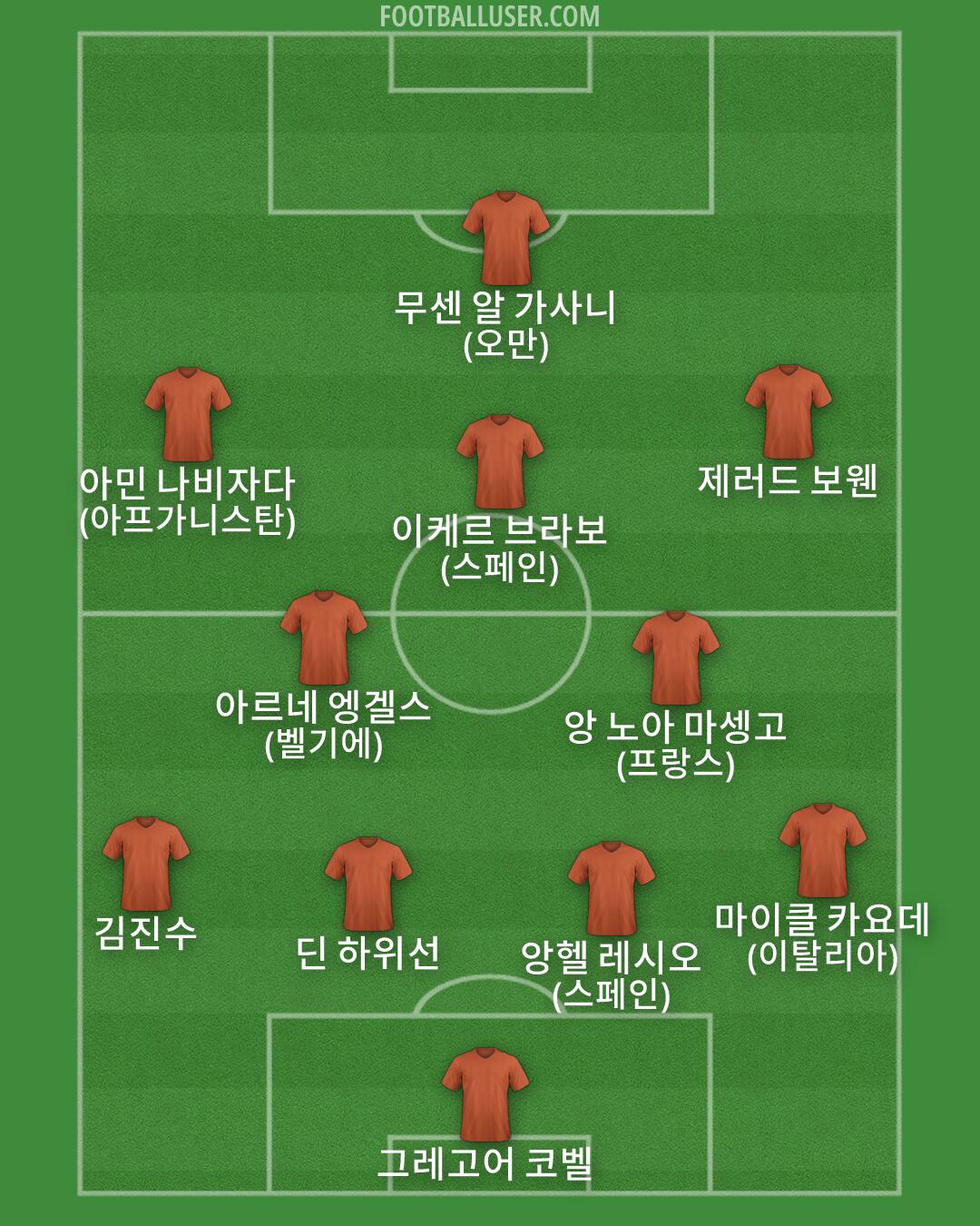 Custom Team Formation 2026