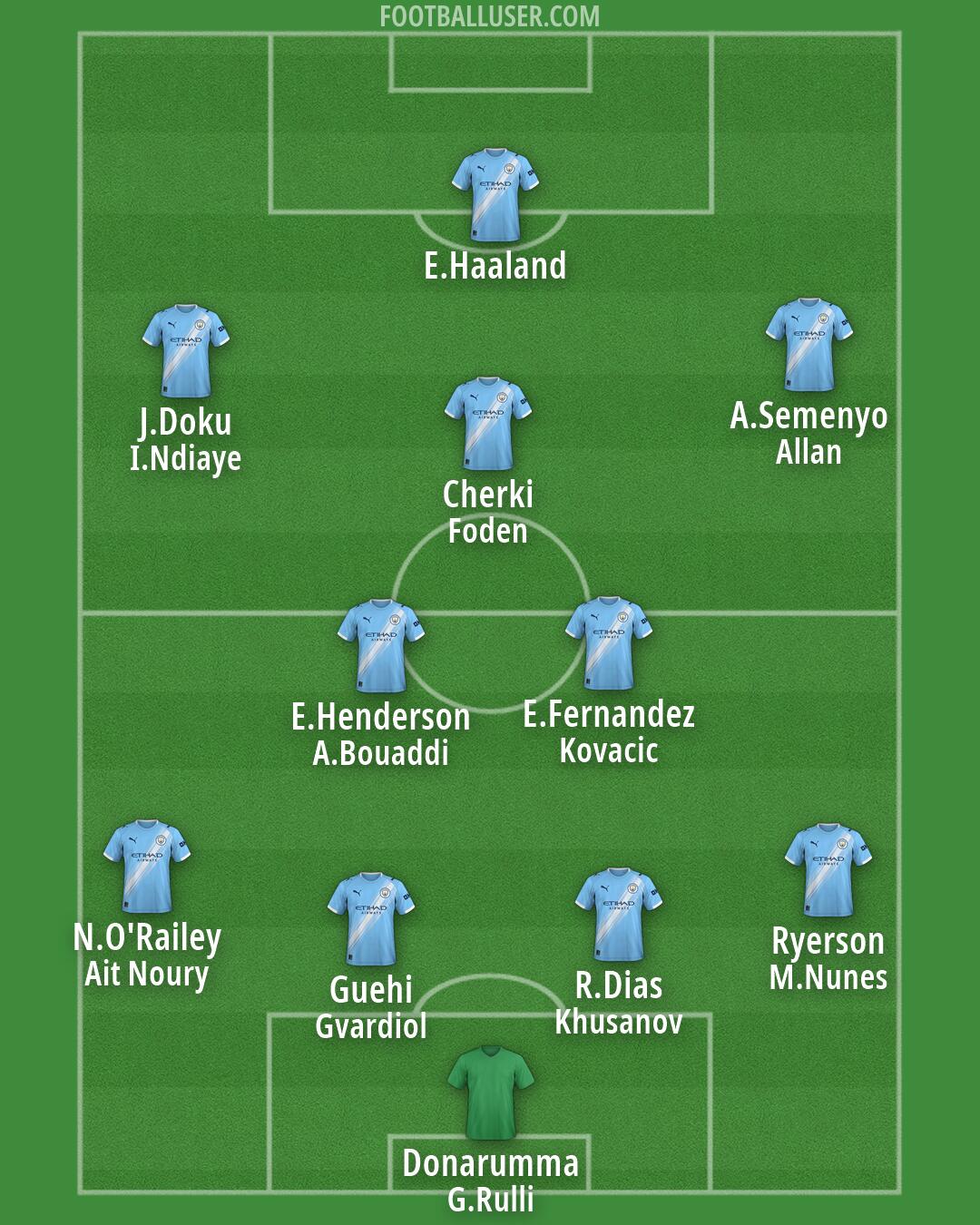 Man City Formation 2026