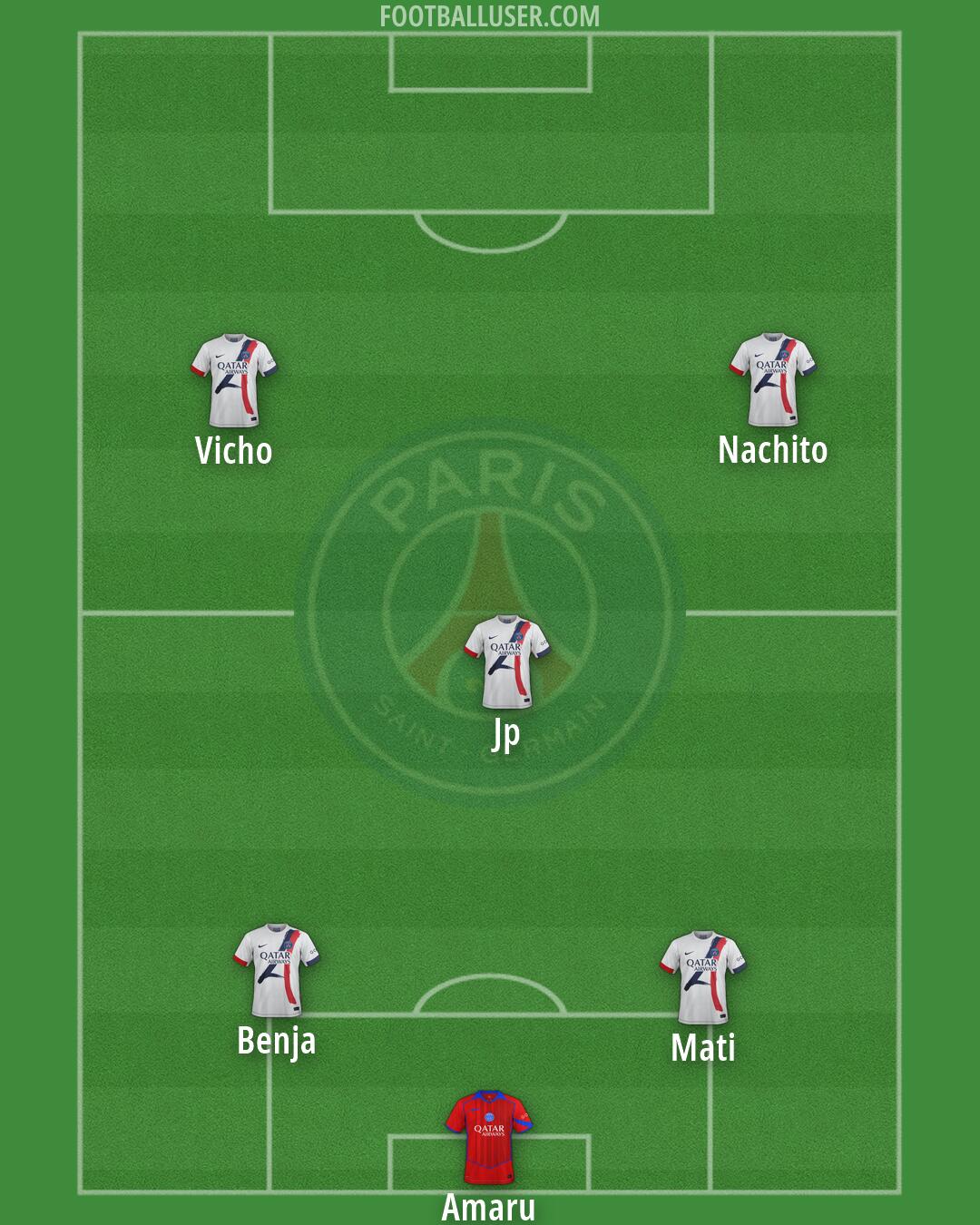 PSG Formation 2026