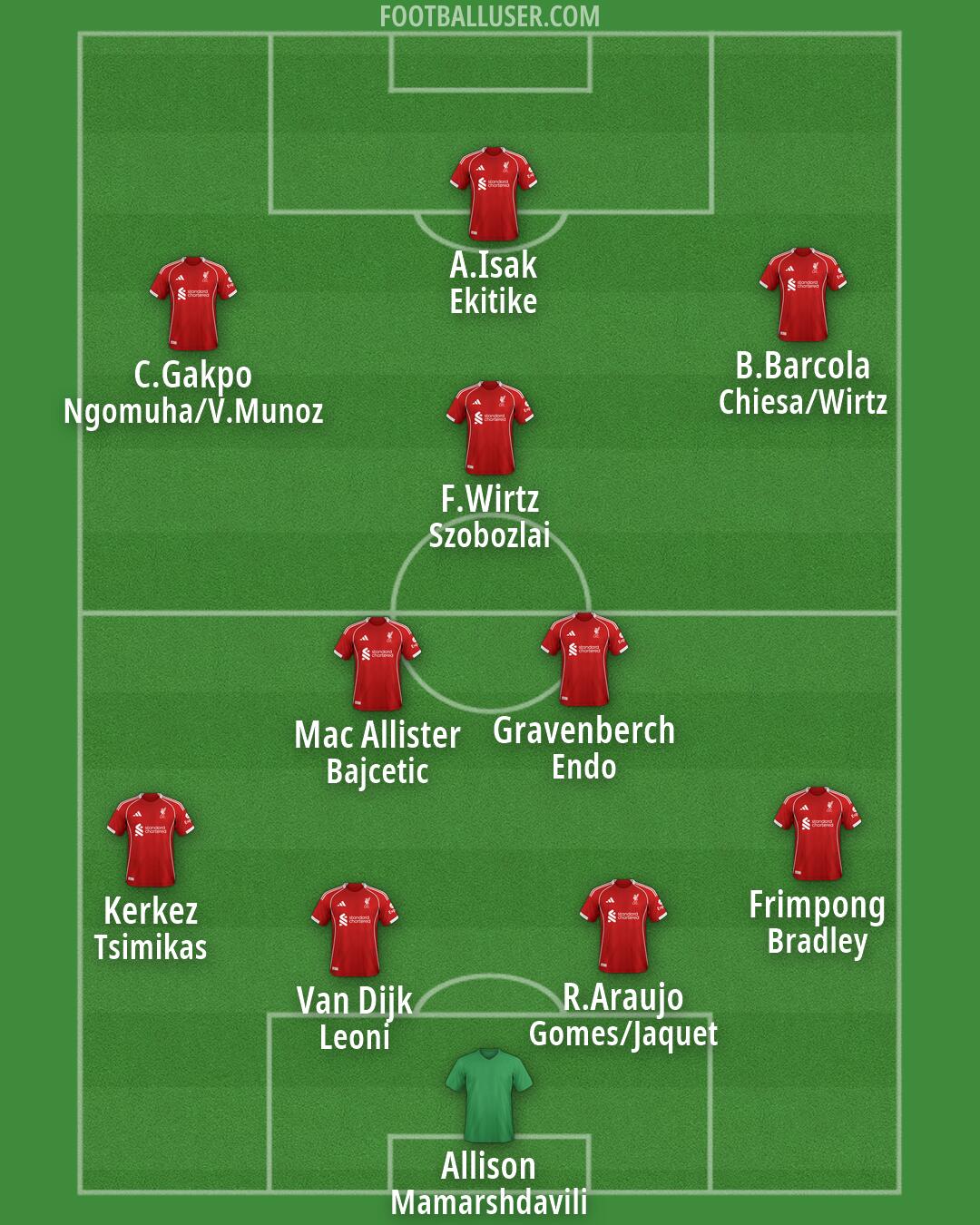 Liverpool Formation 2026