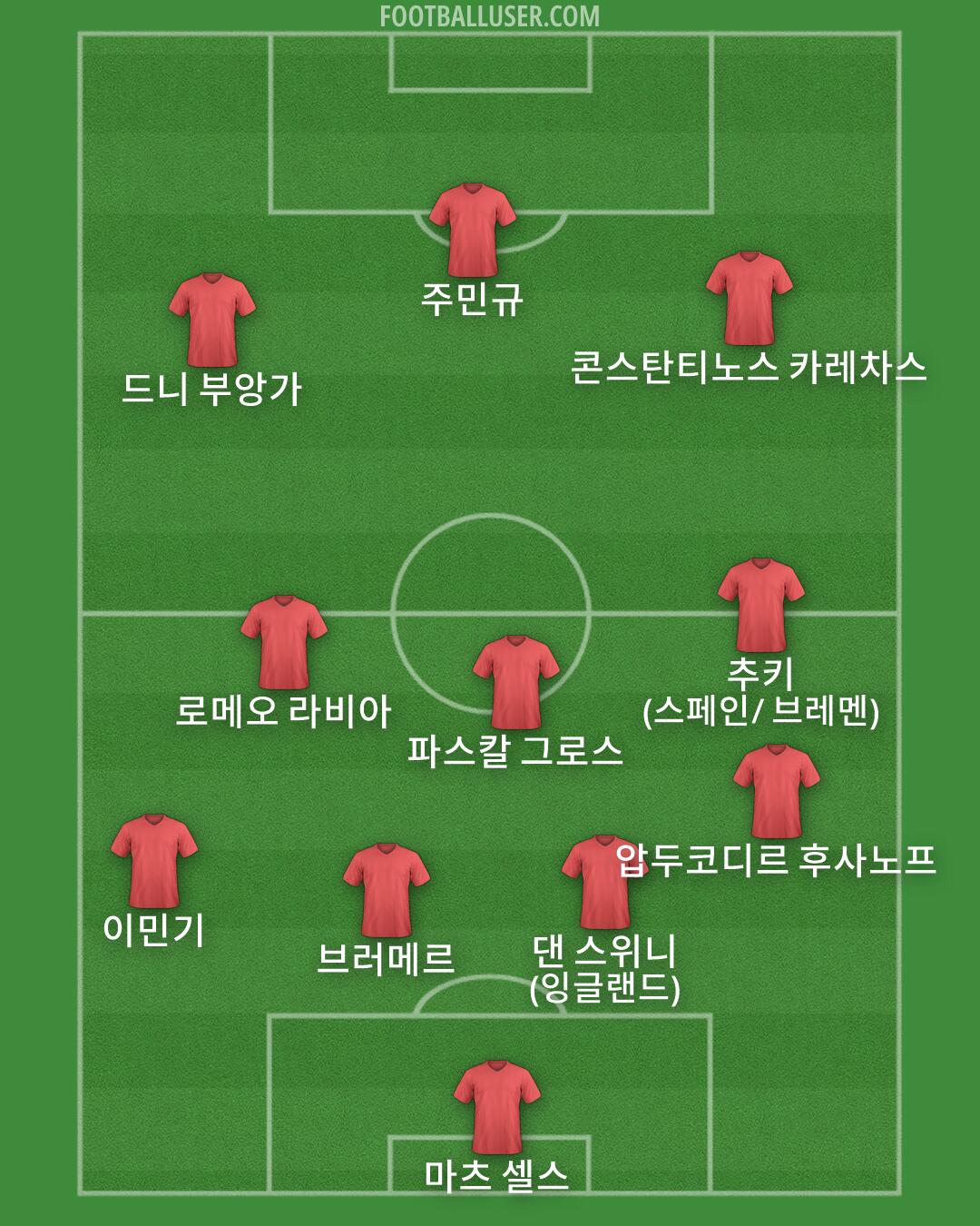Custom Team Formation 2026