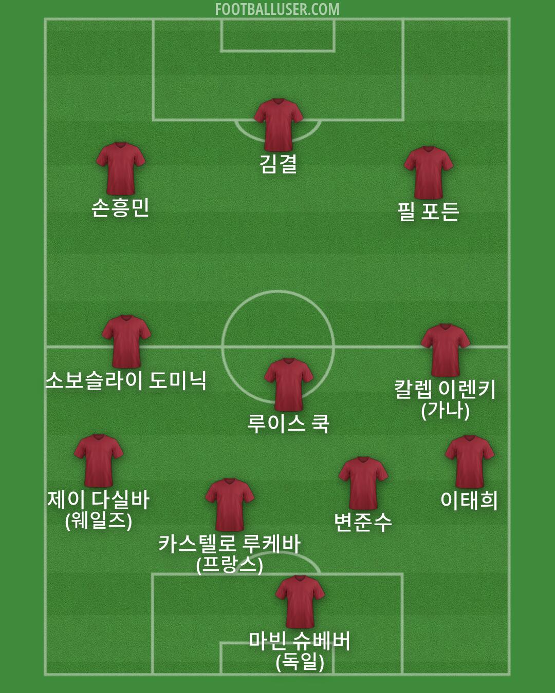 Custom Team Formation 2026