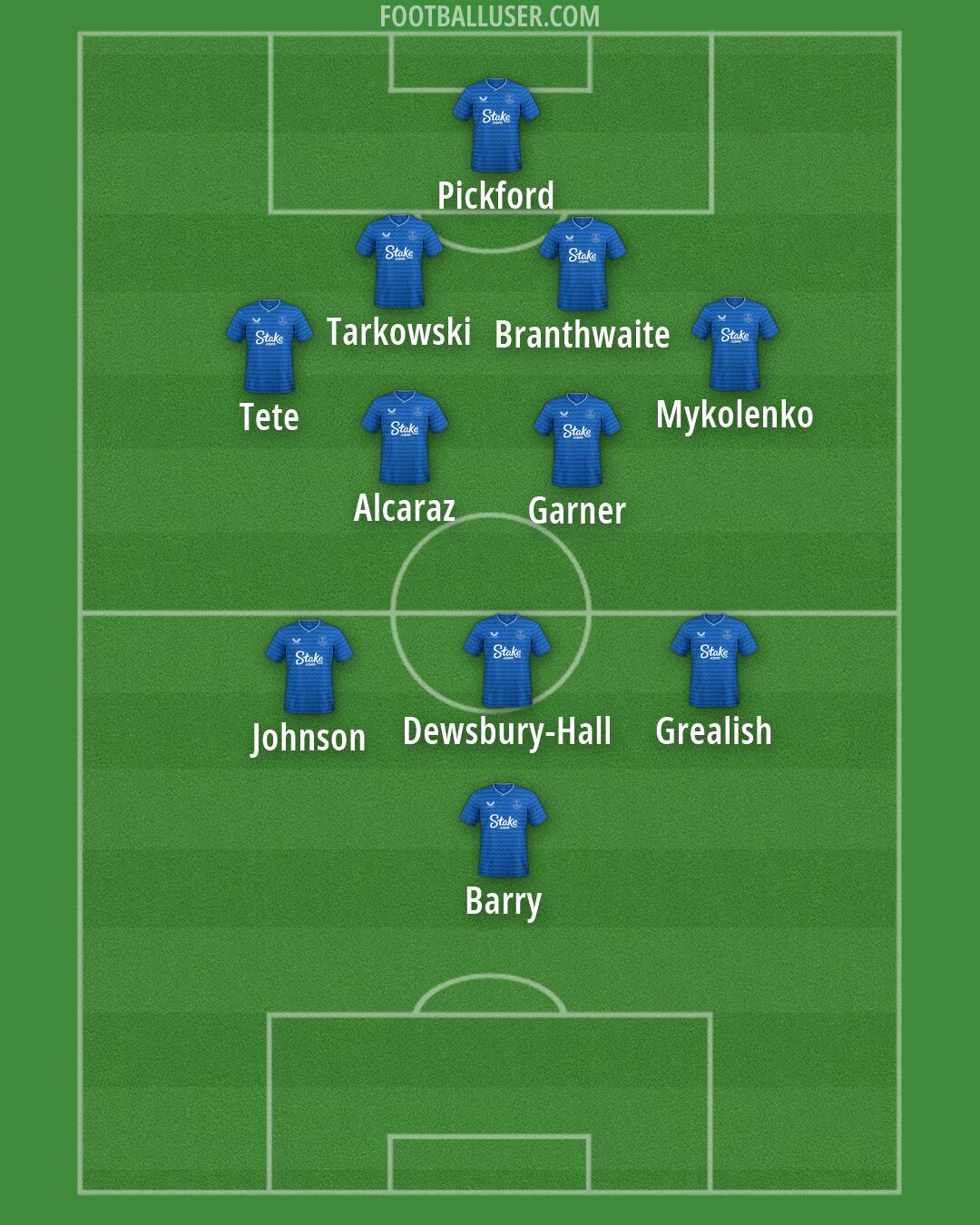 Everton Formation 2026