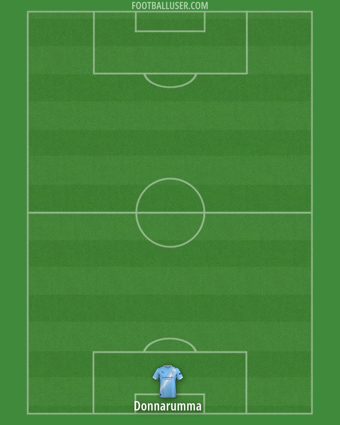 Man City Formation 2026