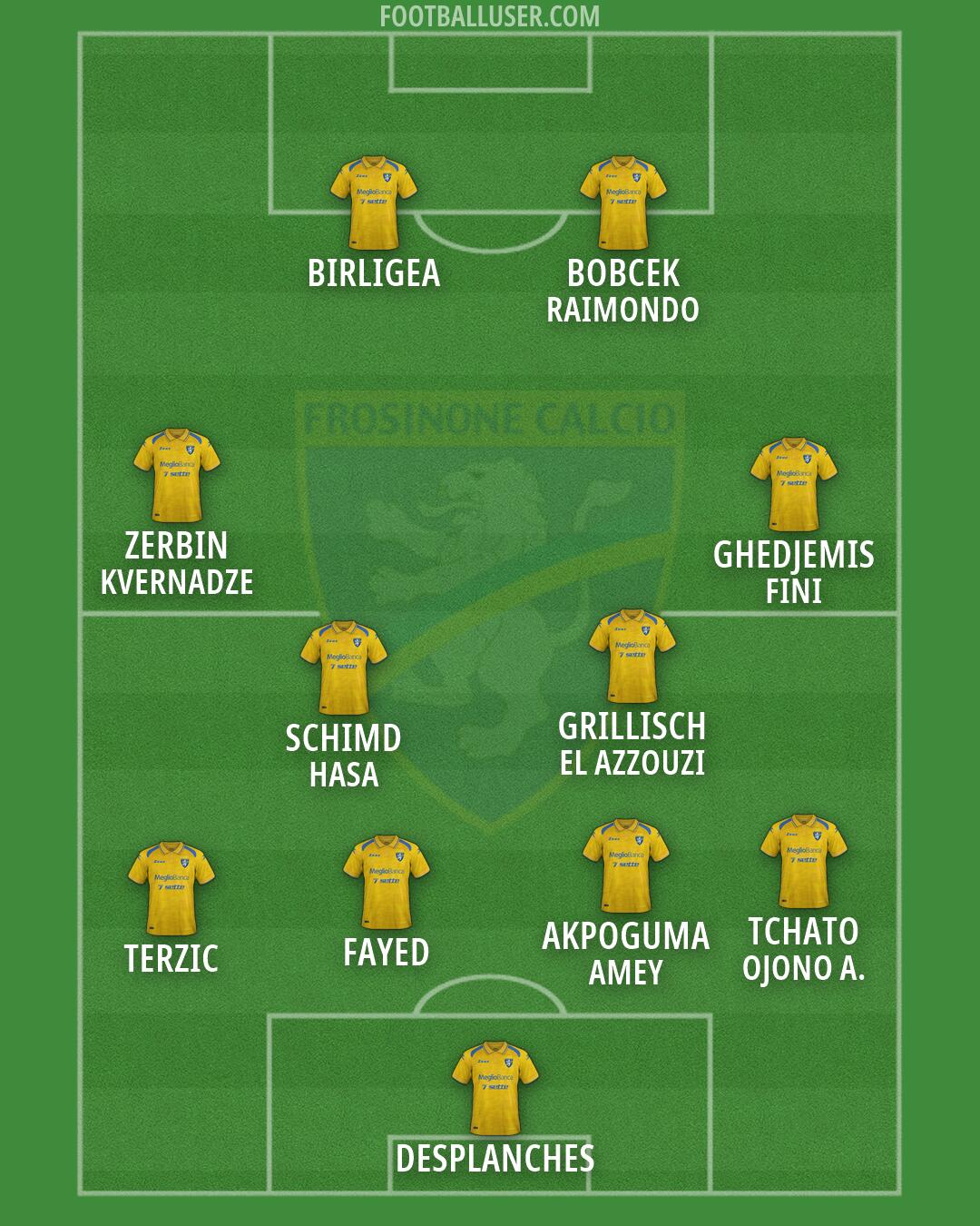 Frosinone Formation 2026