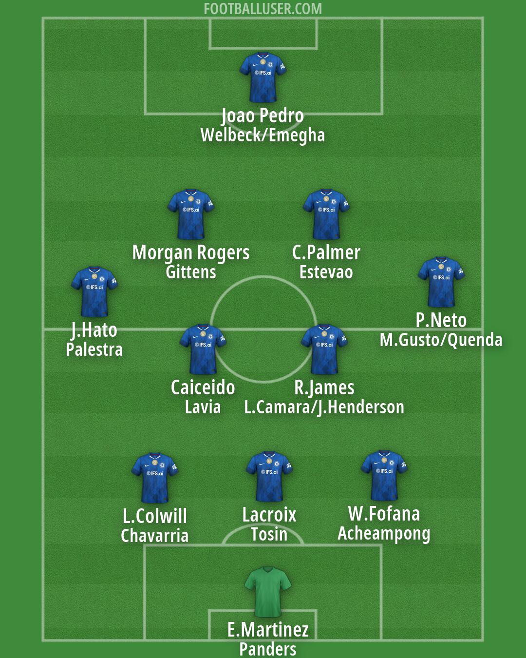 Chelsea Formation 2026