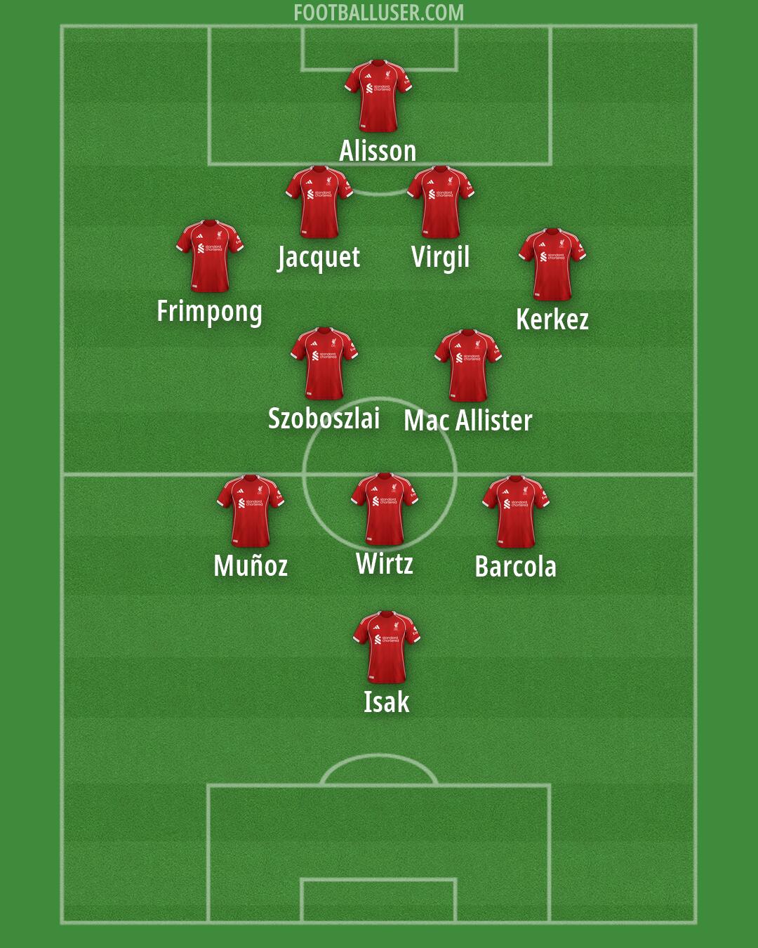Liverpool Formation 2026
