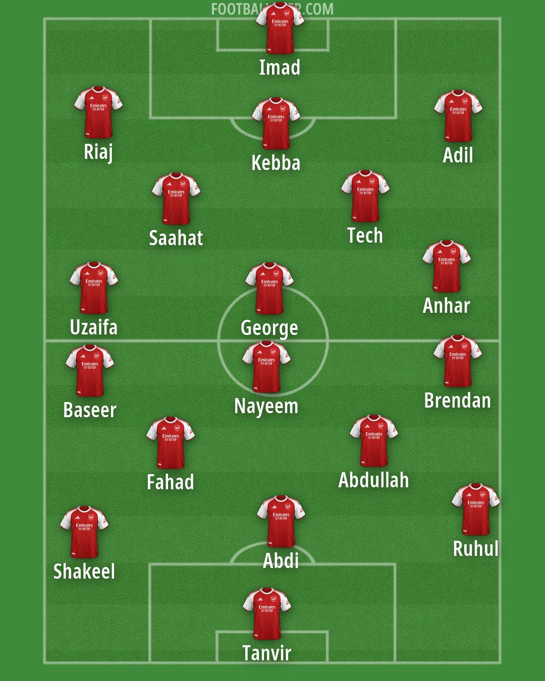 Arsenal Formation 2026