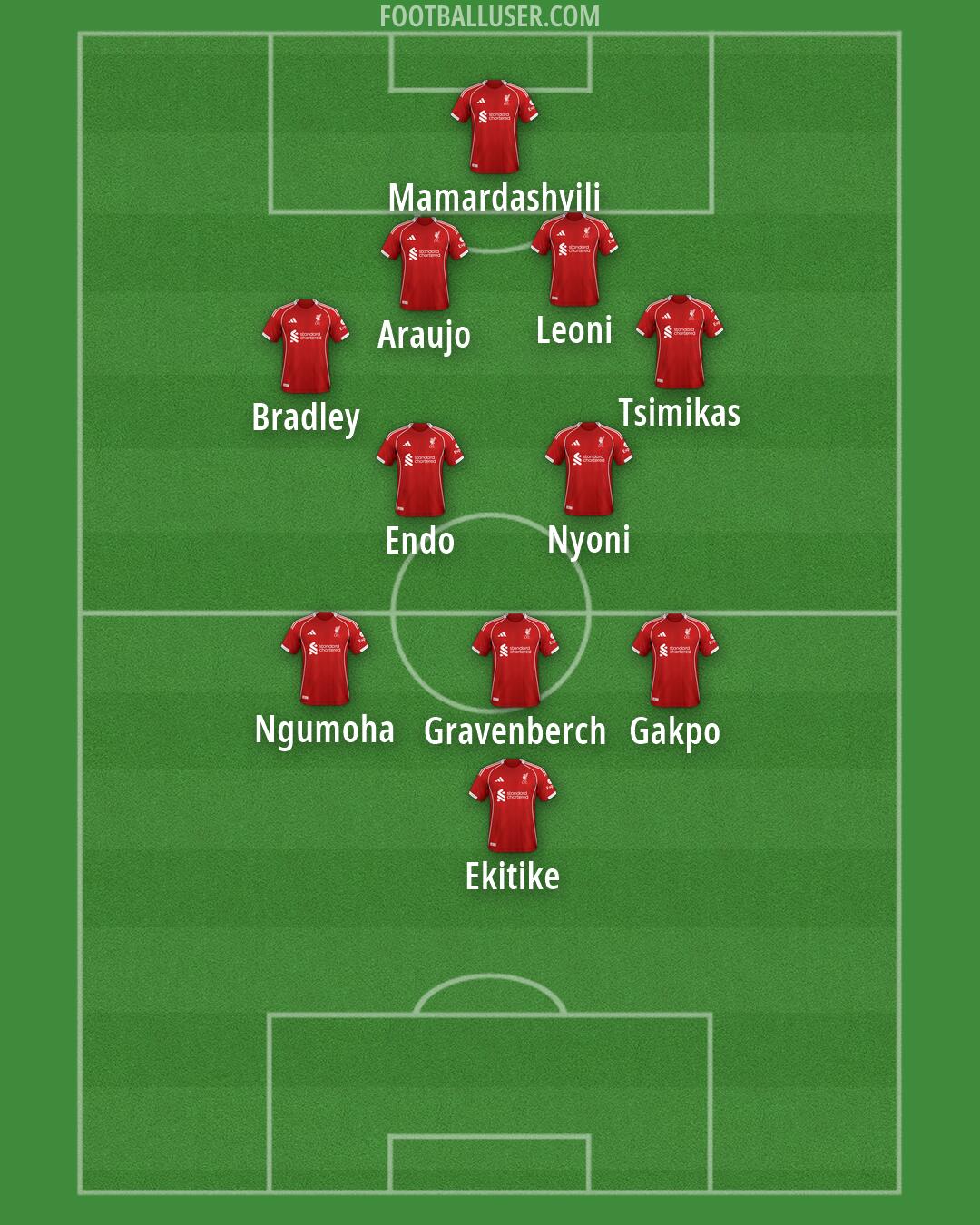 Liverpool Formation 2026