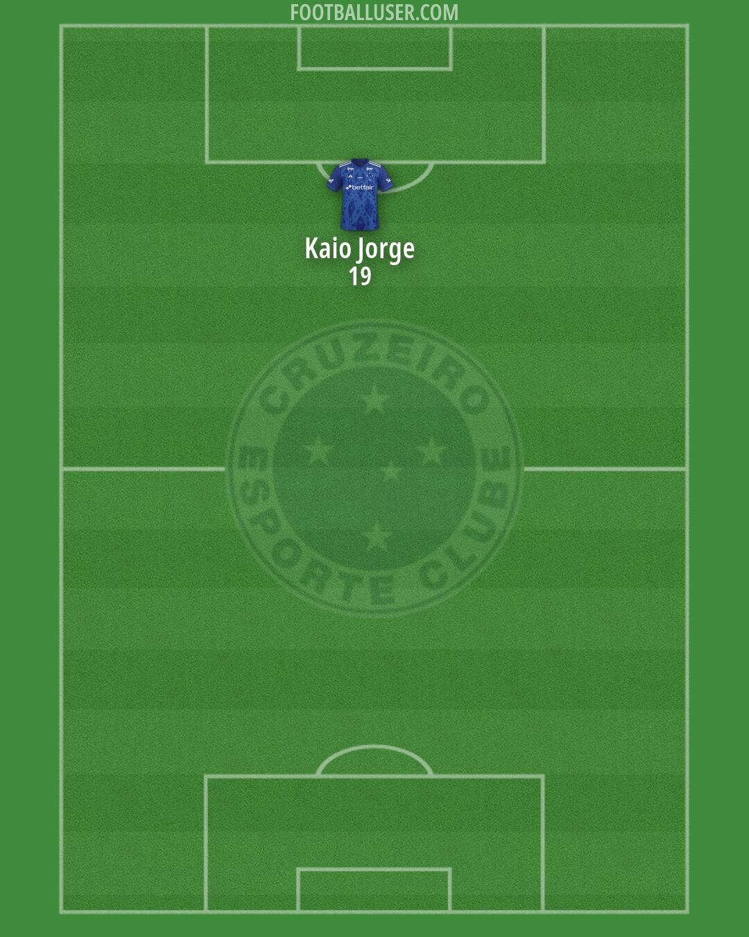 Cruzeiro Formation 2026