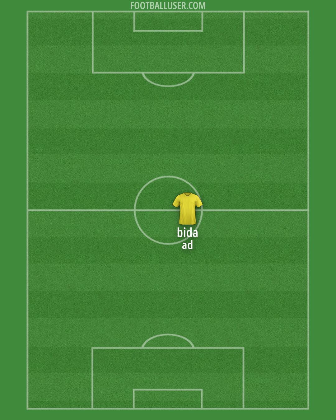AFC Fylde Formation 2026