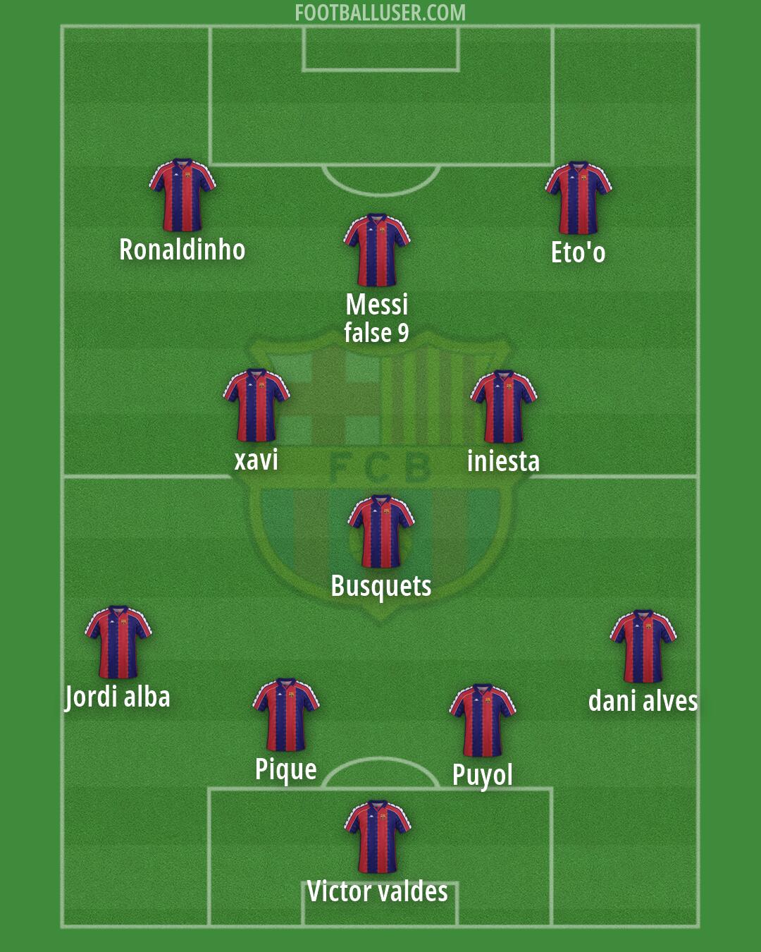 Barcelona Formation 2026