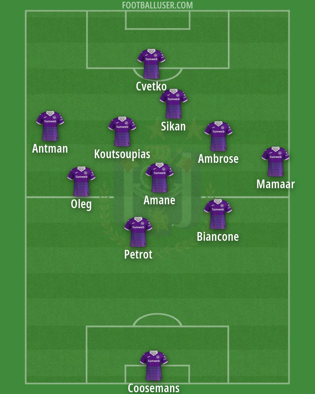 Anderlecht Formation 2026