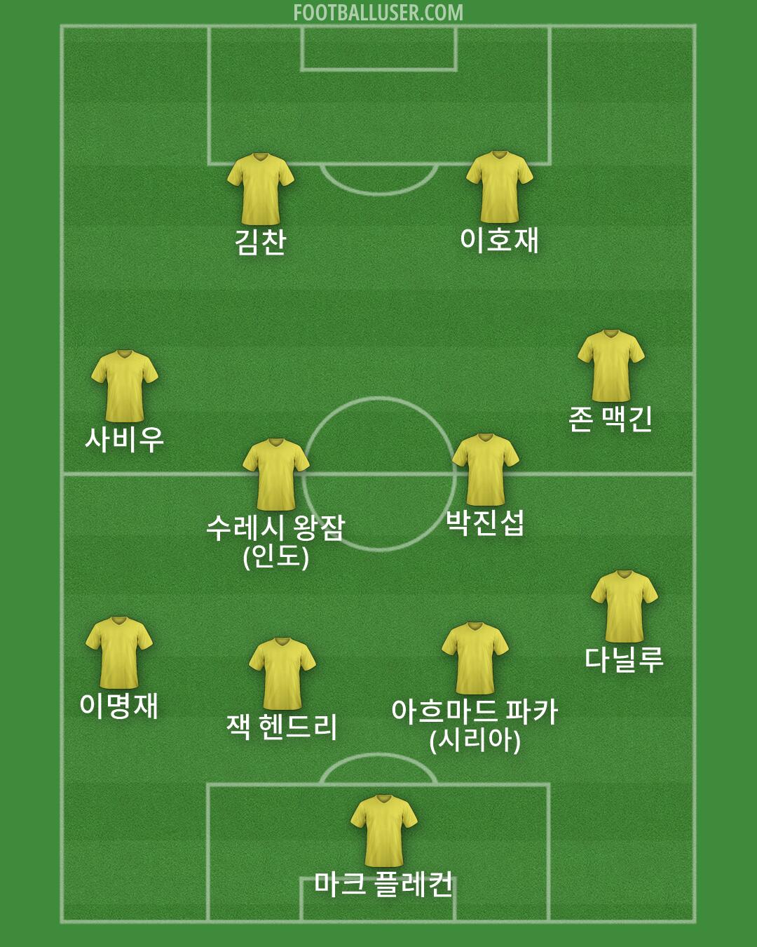 Custom Team Formation 2026