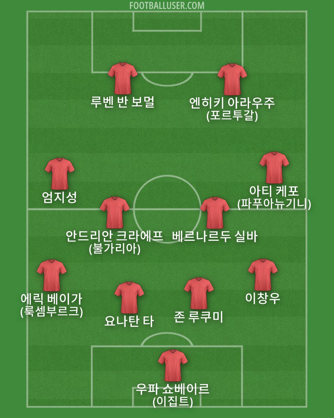 Custom Team Formation 2026