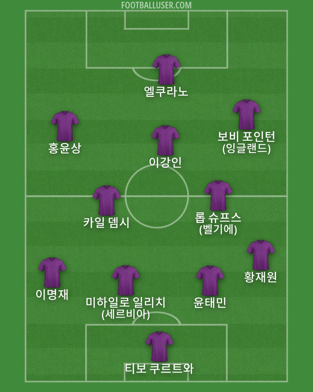 Custom Team Formation 2026