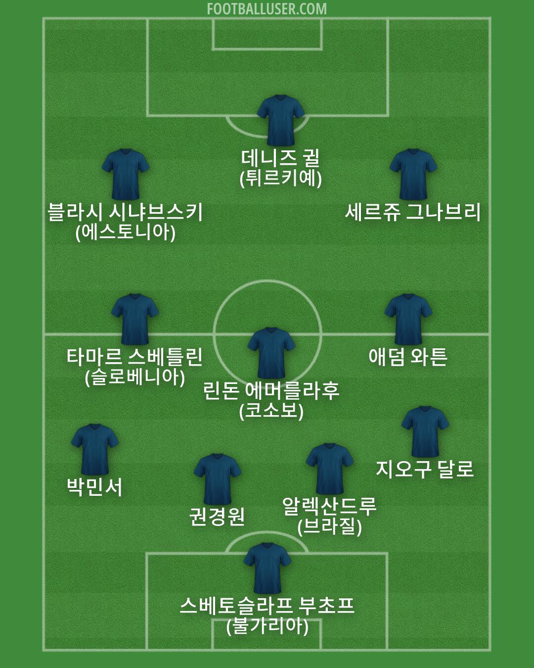 Custom Team Formation 2026