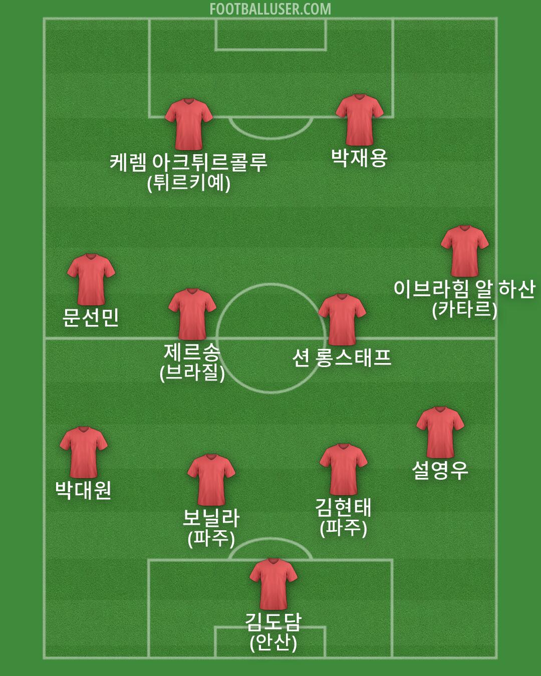 Custom Team Formation 2026