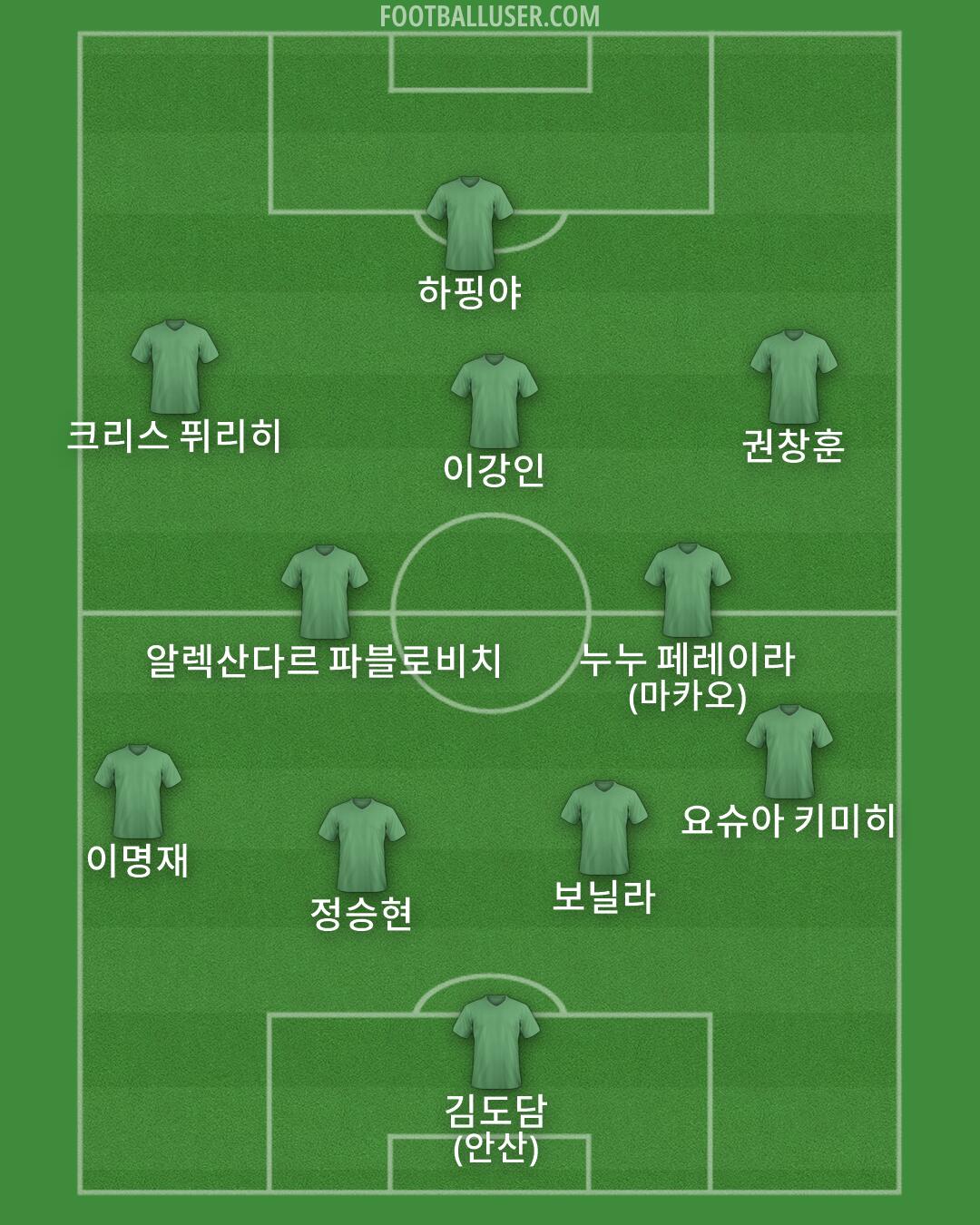 Custom Team Formation 2026