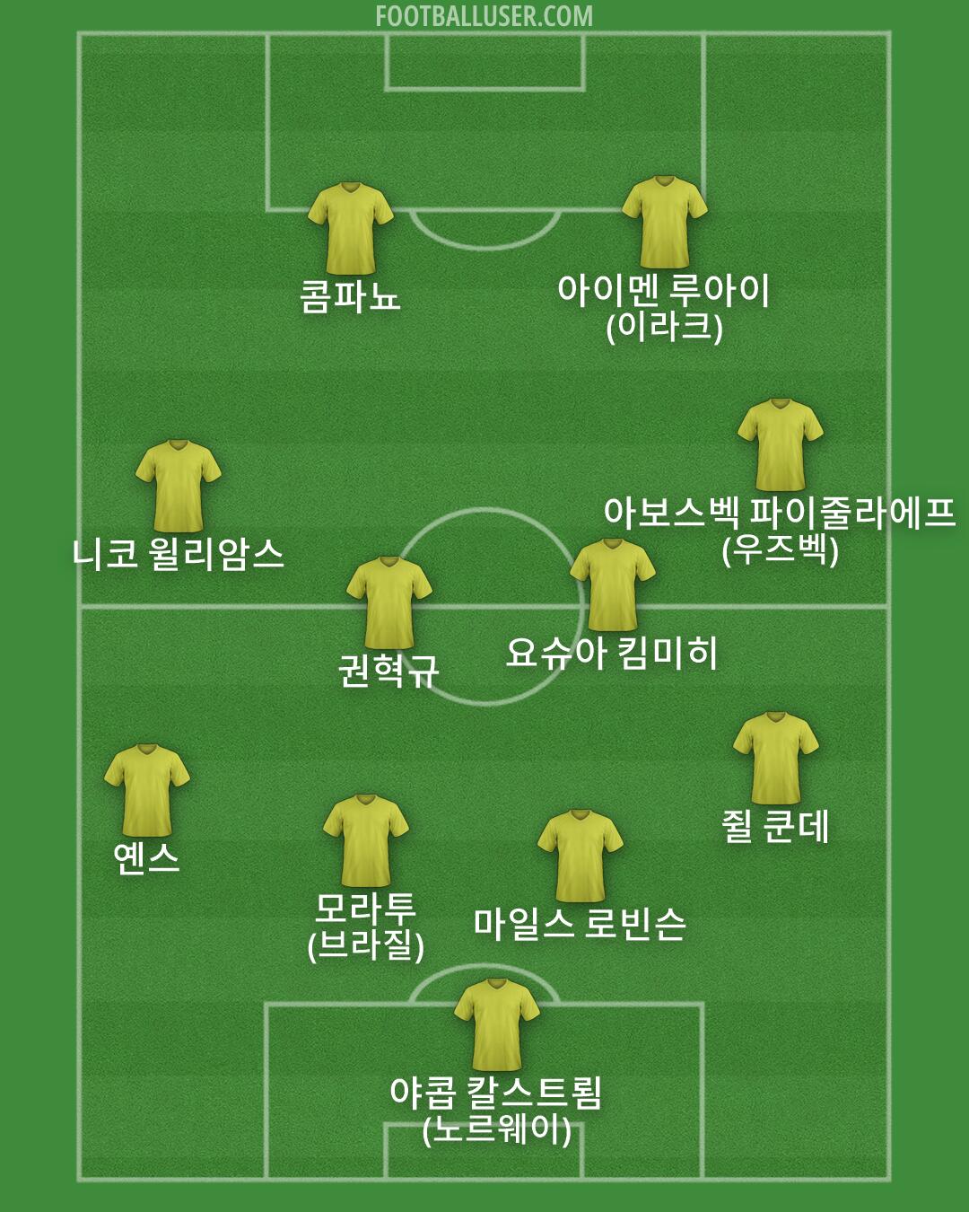 Custom Team Formation 2026