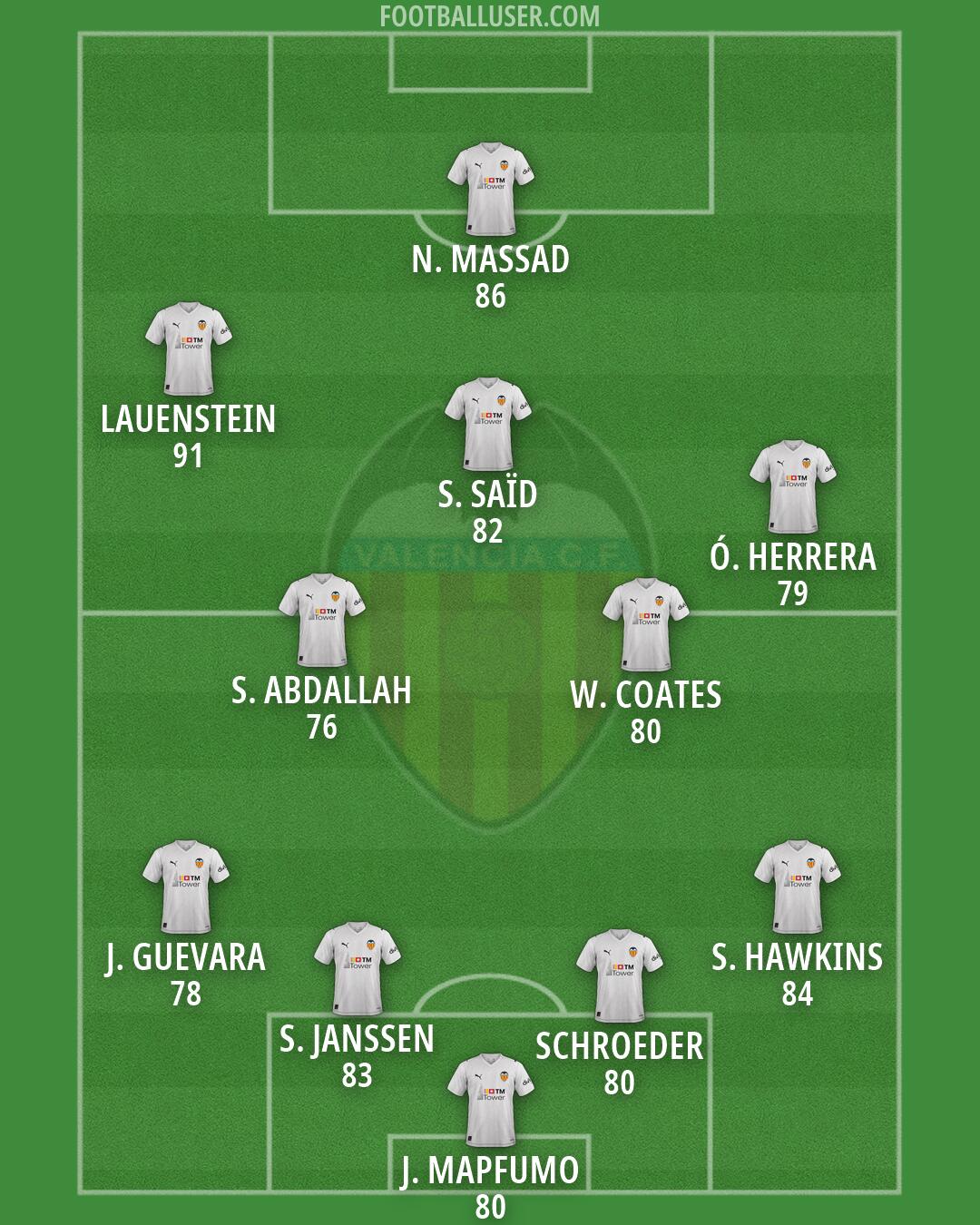Valencia Formation 2026