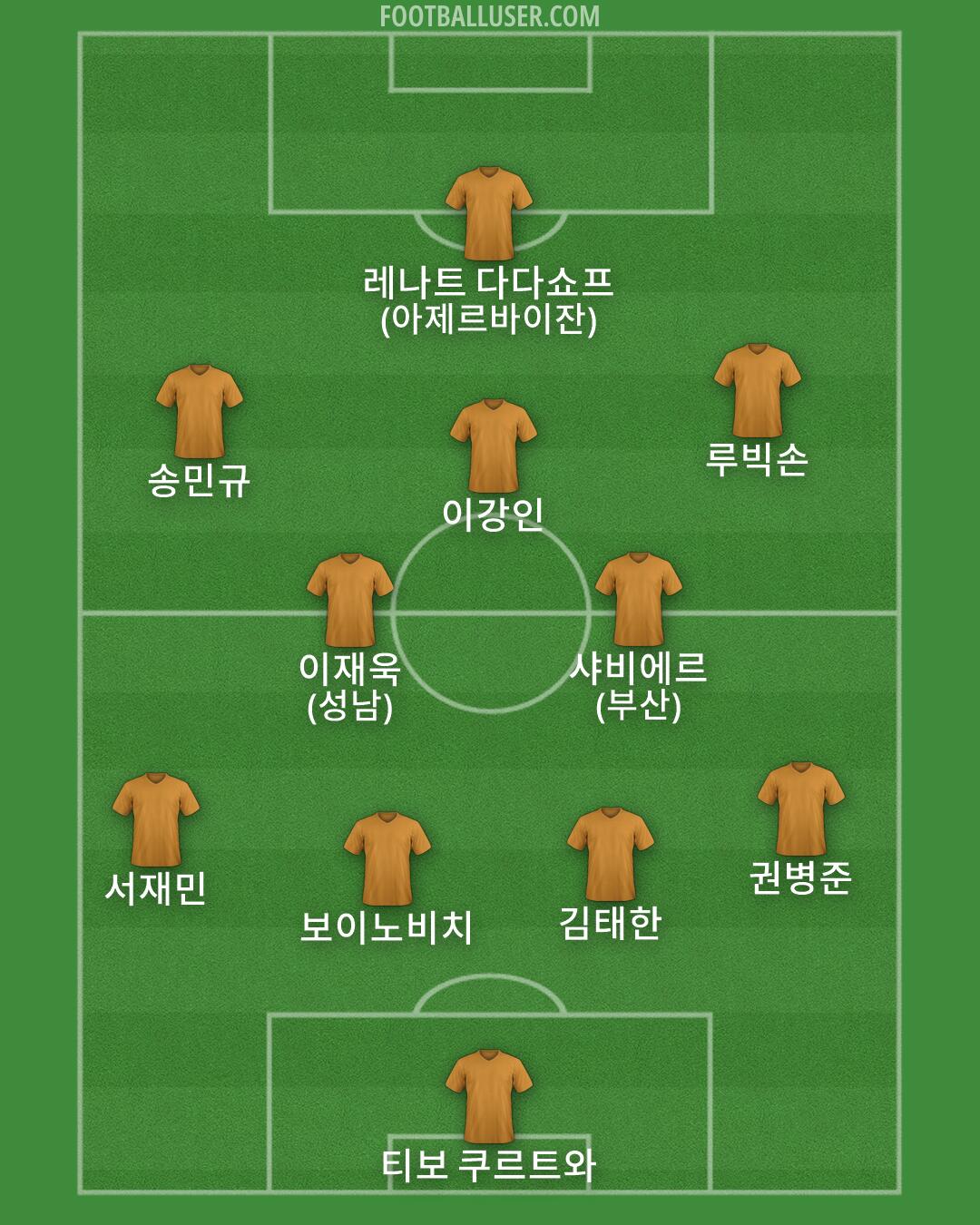 Custom Team Formation 2026