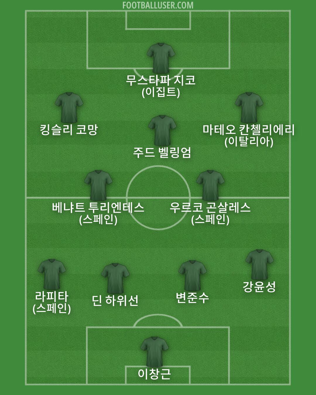Custom Team Formation 2026