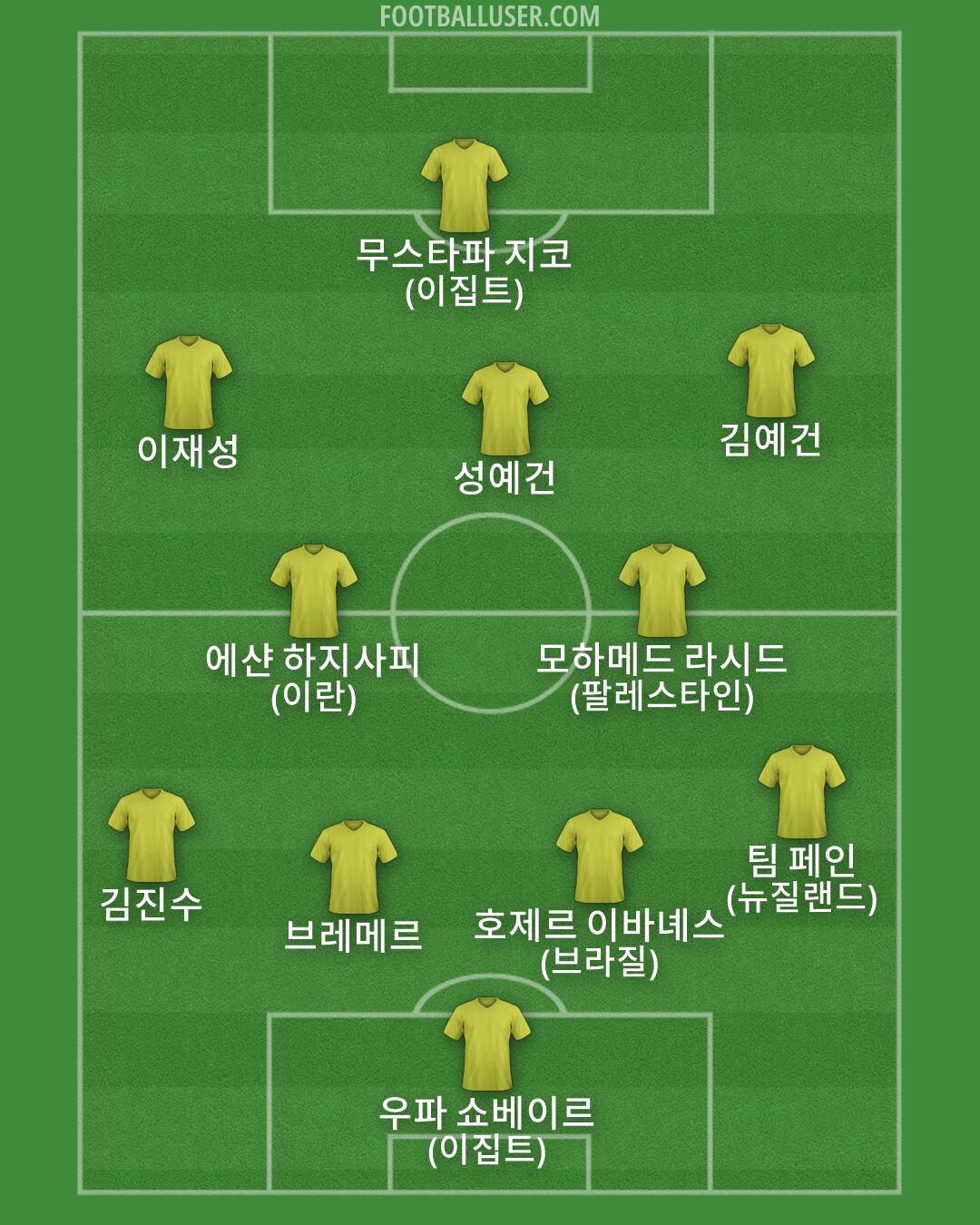 Custom Team Formation 2026