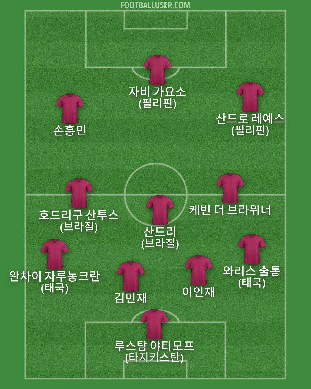 Custom Team Formation 2026