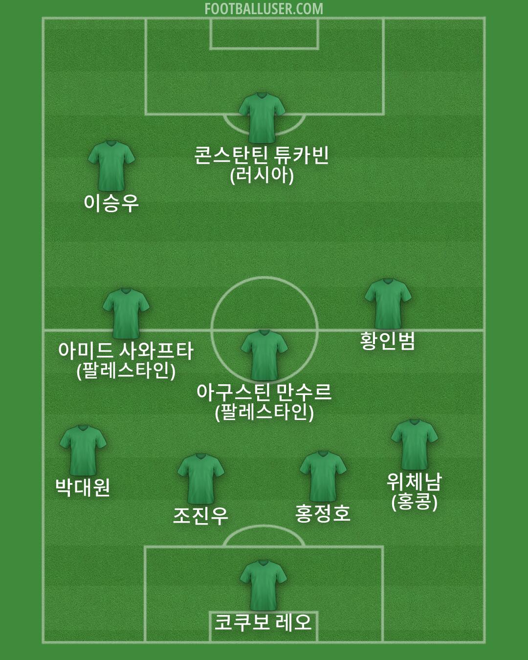 Custom Team Formation 2026