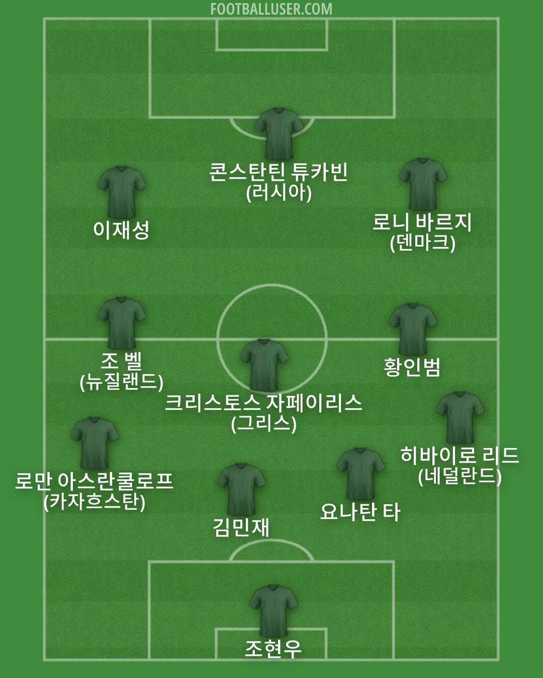 Custom Team Formation 2026