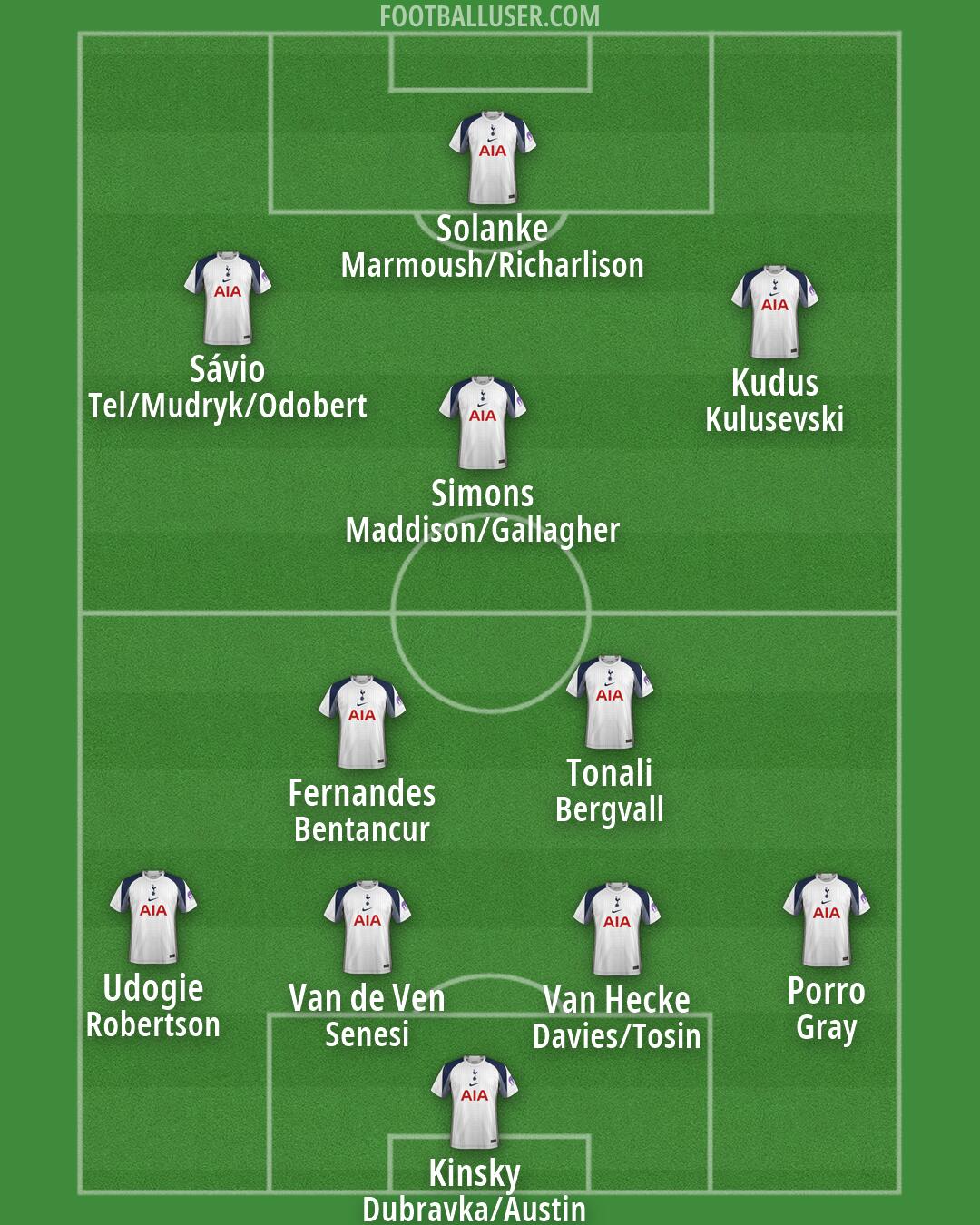 Tottenham Formation 2026