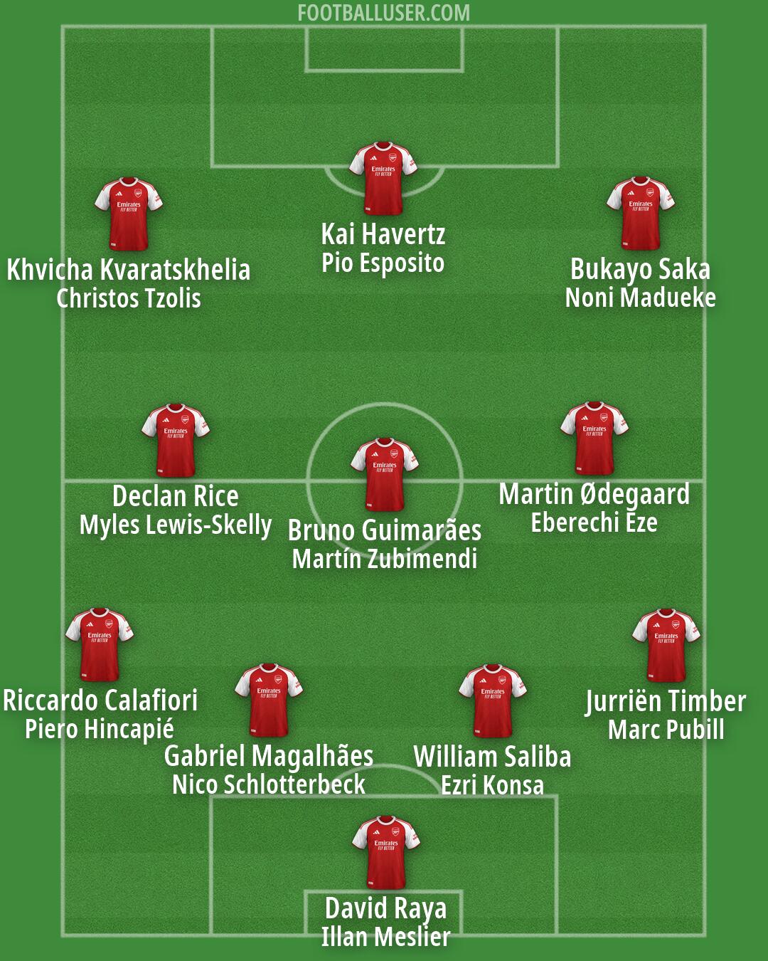 Arsenal Formation 2026