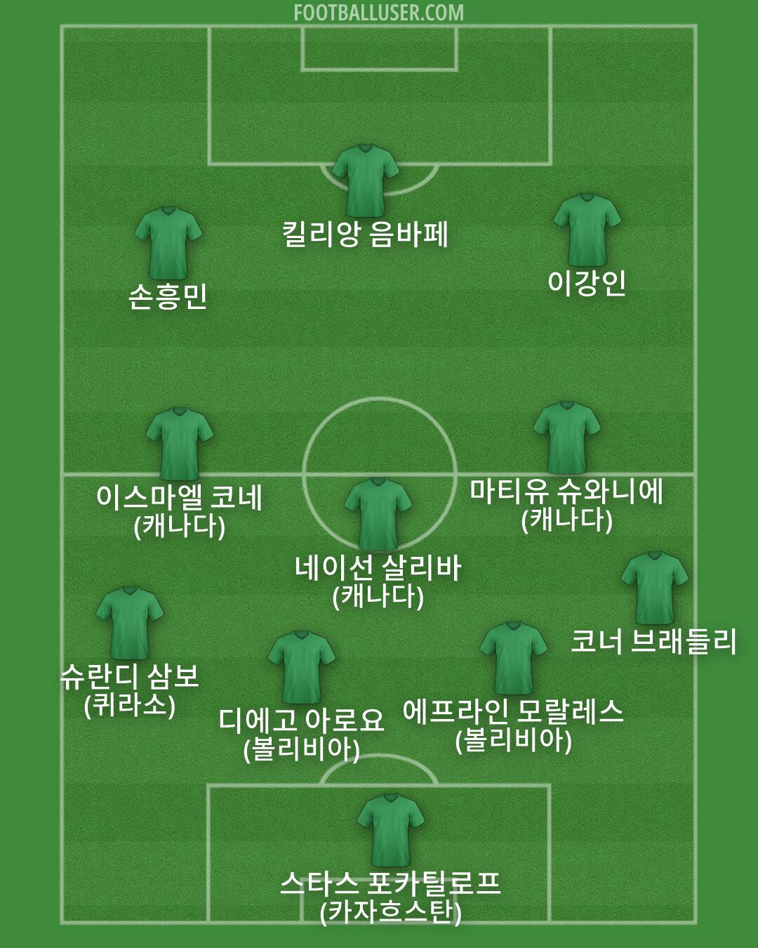 Custom Team Formation 2026