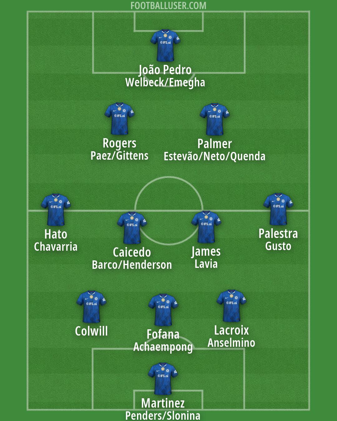 Chelsea Formation 2026