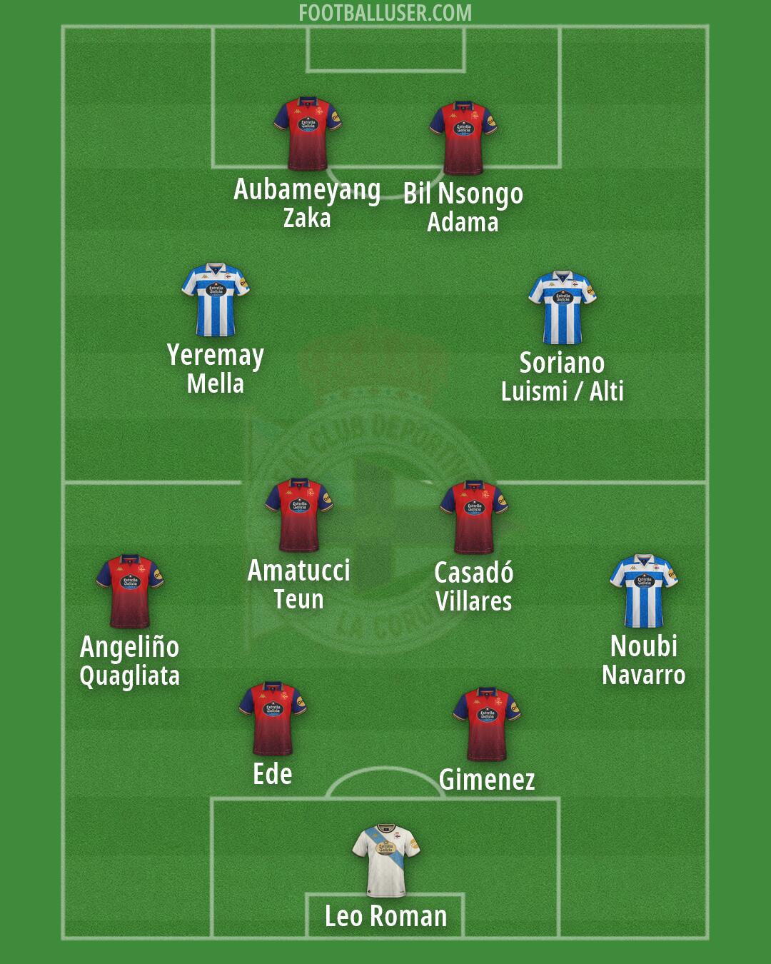 Deportivo Formation 2026