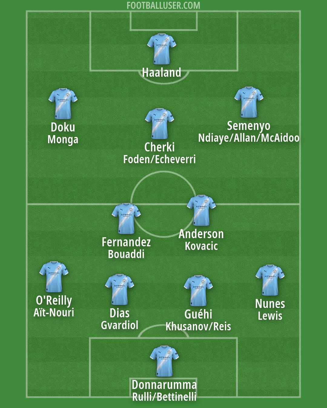 Man City Formation 2026