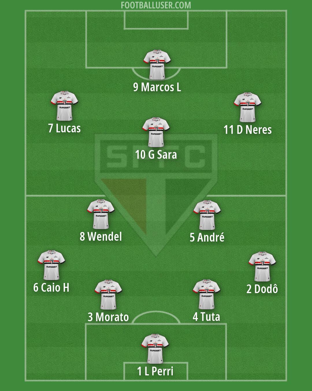 São Paulo Formation 2026